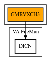 Call Graph