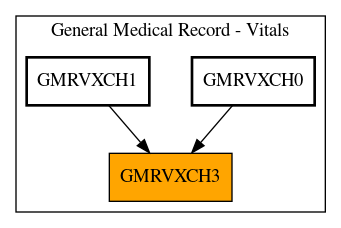 Caller Graph