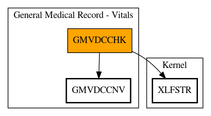 Call Graph