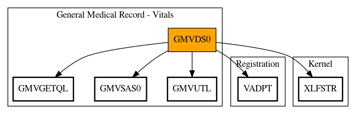 Call Graph