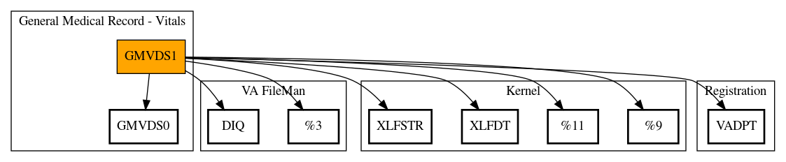 Call Graph