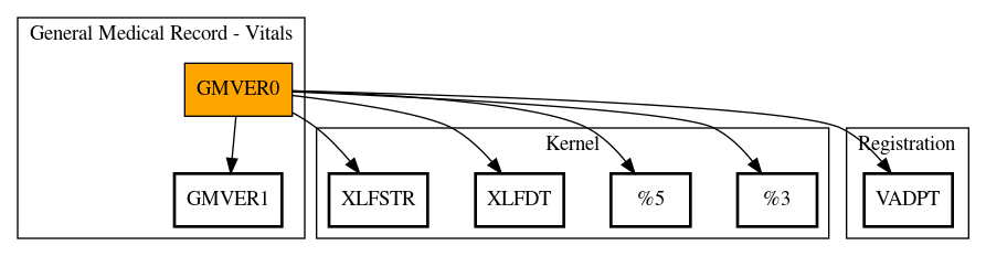 Call Graph