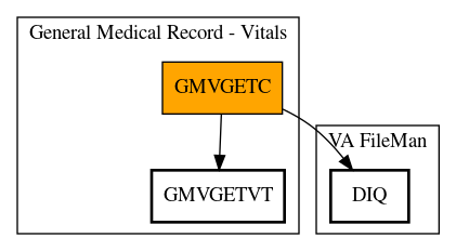 Call Graph