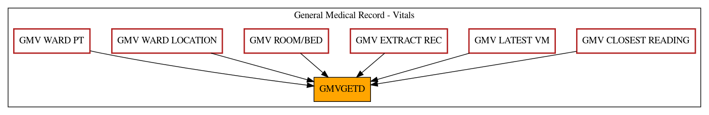 Caller Graph