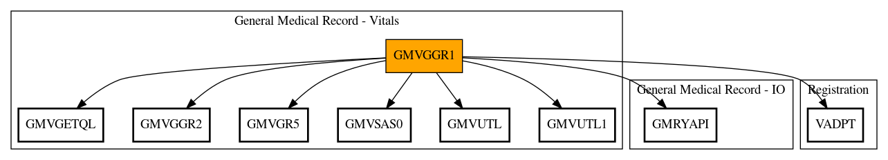 Call Graph