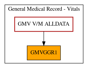 Caller Graph