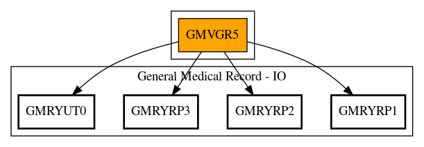 Call Graph