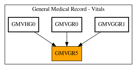 Caller Graph