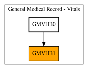 Caller Graph