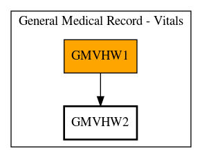 Call Graph