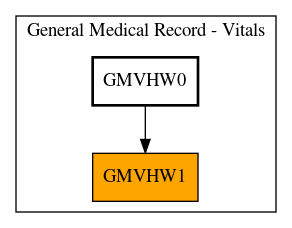 Caller Graph