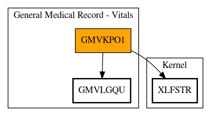 Call Graph