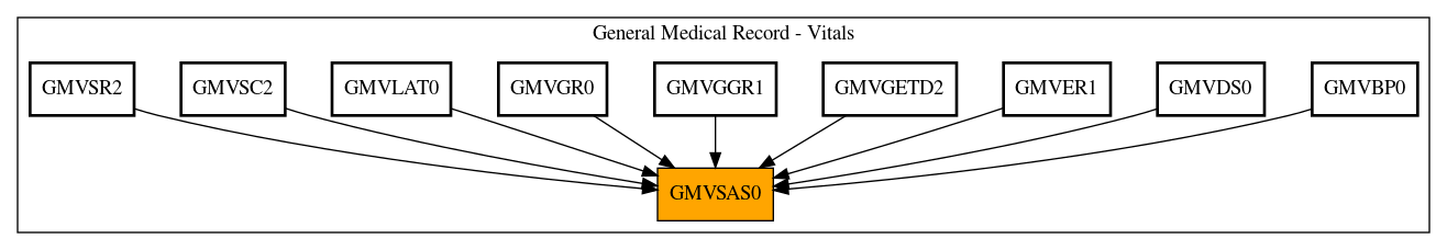 Caller Graph