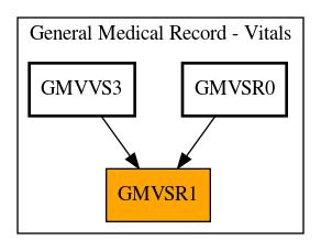 Caller Graph