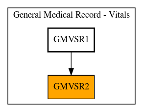 Caller Graph