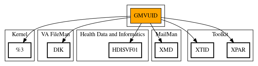 Call Graph