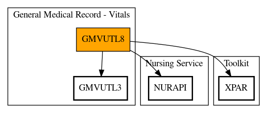 Call Graph