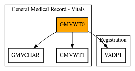 Call Graph