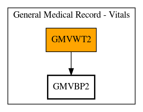 Call Graph