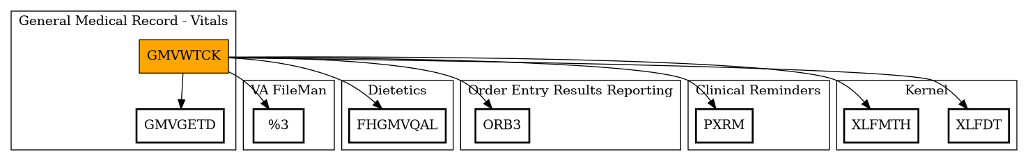 Call Graph