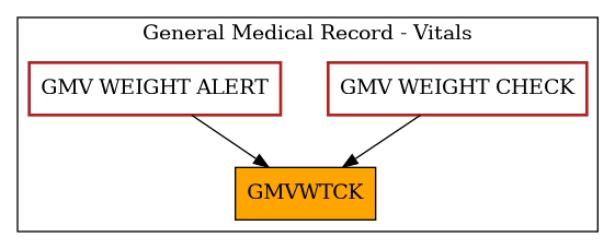 Caller Graph
