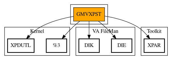 Call Graph