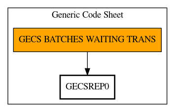 Call Graph