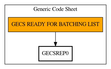 Call Graph