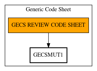 Call Graph