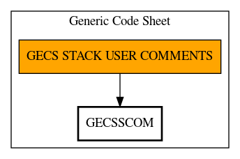 Call Graph