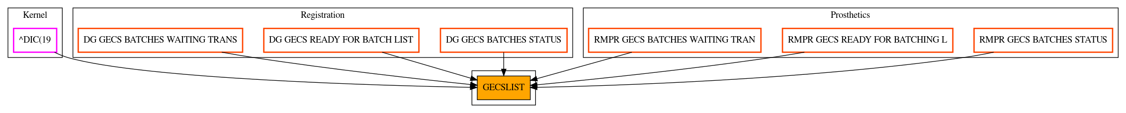 Caller Graph