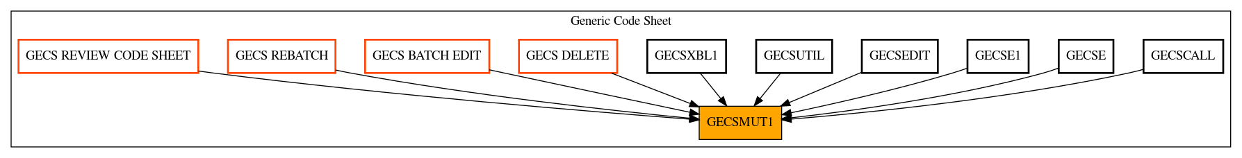 Caller Graph