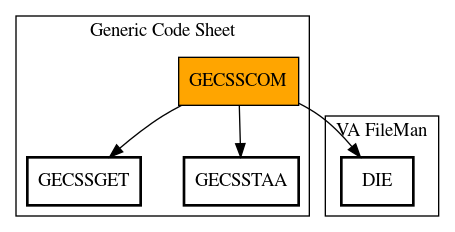 Call Graph