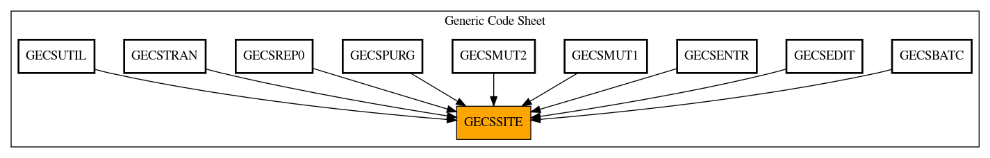 Caller Graph