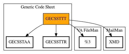 Call Graph