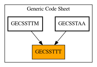 Caller Graph