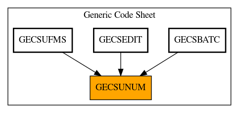 Caller Graph