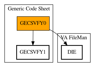 Call Graph