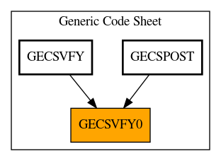 Caller Graph