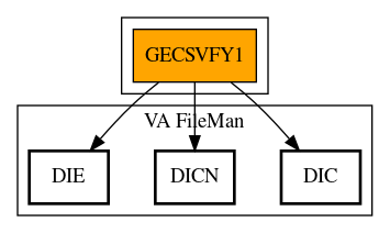 Call Graph