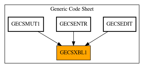 Caller Graph