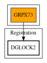 Call Graph