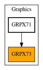 Caller Graph