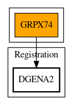 Call Graph