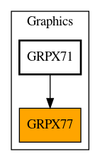 Caller Graph