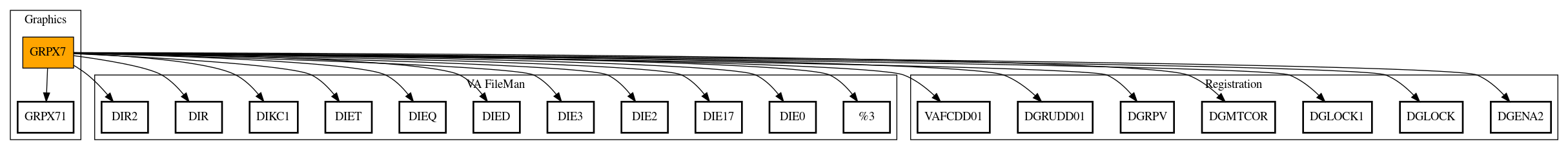 Call Graph