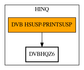 Call Graph