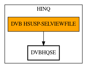 Call Graph