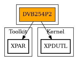 Call Graph
