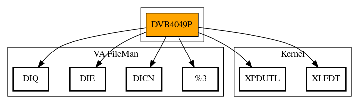 Call Graph